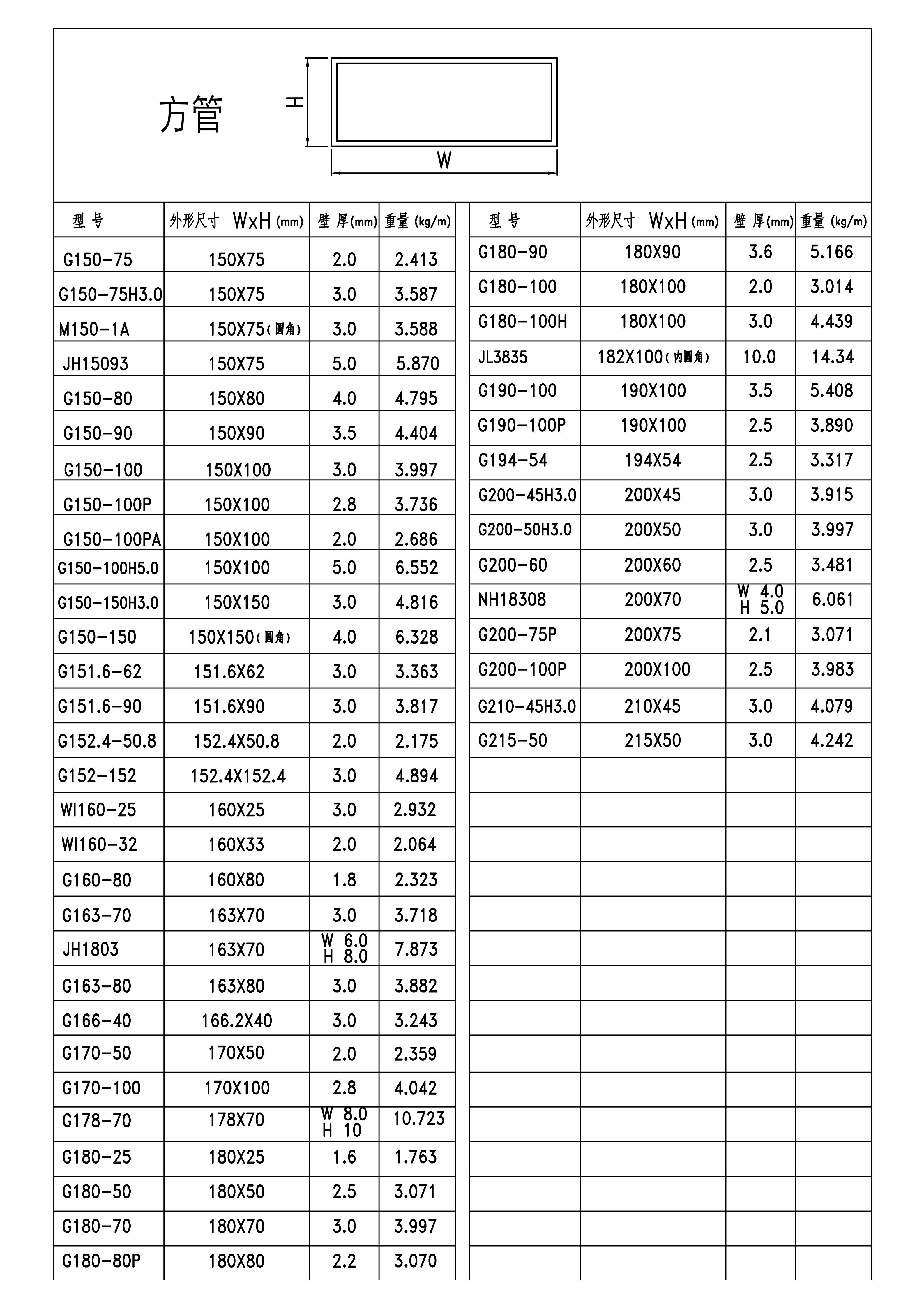 效果圖900-方管-季華鋁材